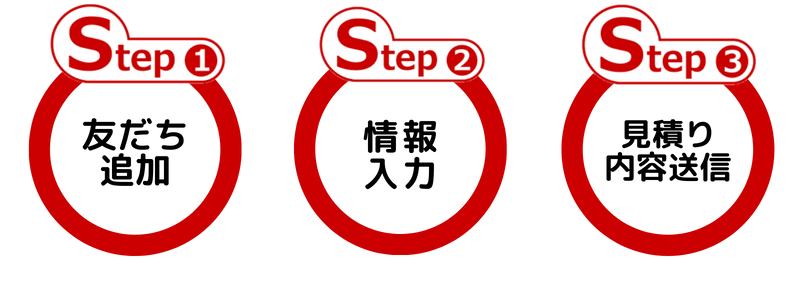 ステップ1-友達追加、ステップ2-情報入力、ステップ3-見積内容送信